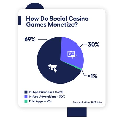 demographic of social casino players - casino statistics.